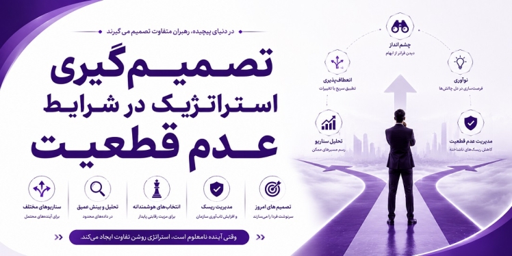 تصمیم‌گیری استراتژیک در شرایط عدم قطعیت