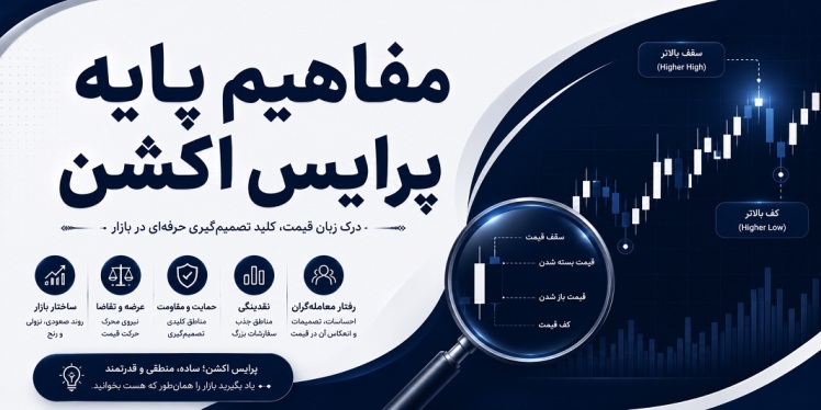 مفاهیم پایه پرایس اکشن