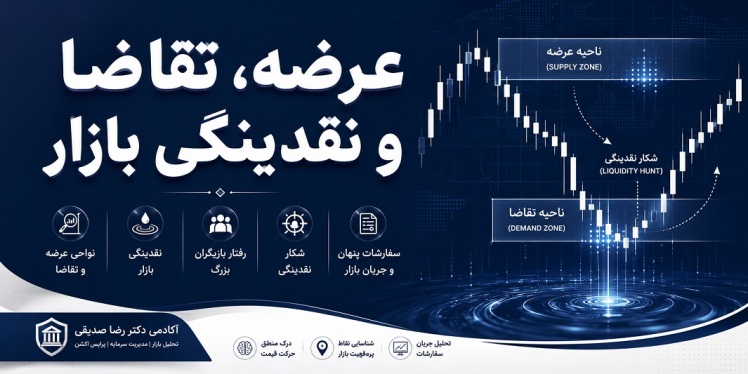عرضه، تقاضا و نقدینگی بازار