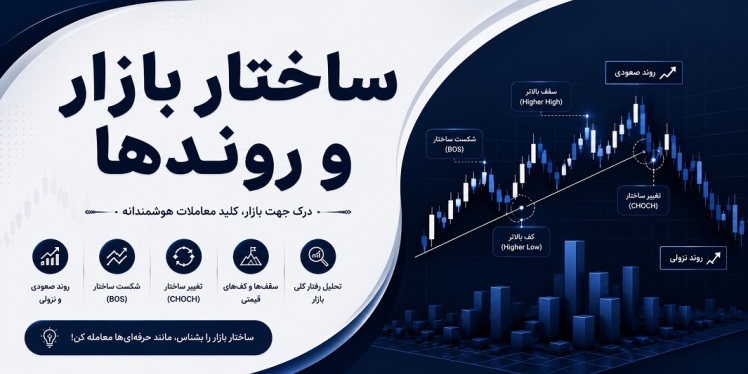 ساختار بازار و روندها