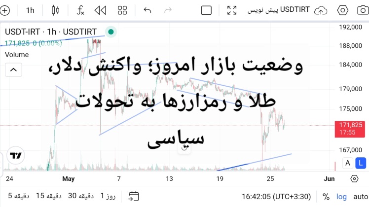 وضعیت بازار امروز؛ واکنش دلار، طلا و رمزارزها به تحولات سیاسی