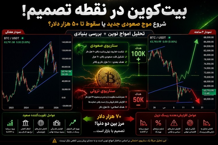 بیت‌کوین در نقطه تصمیم؛ آغاز موج صعودی جدید یا اصلاح عمیق‌تر؟