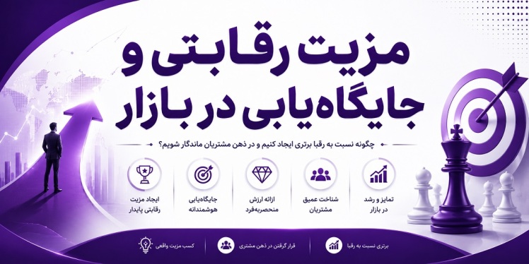 مزیت رقابتی و جایگاه‌یابی در بازار
