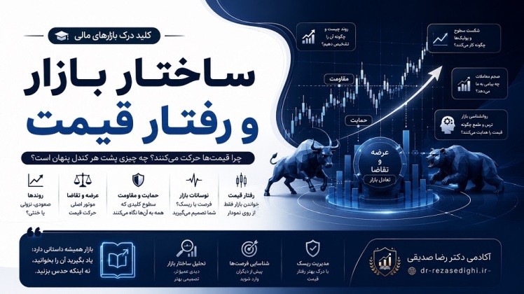 ساختار بازار و رفتار قیمت