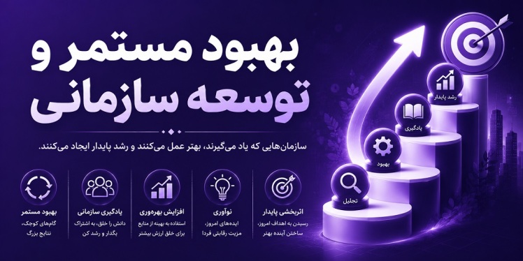 بهبود مستمر و توسعه سازمانی