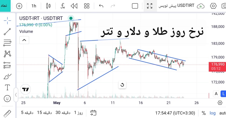 قیمت لحظه ای طلا ، دلار ، تتر ، اونس ، نفت ، بیتکوین و اتریوم 