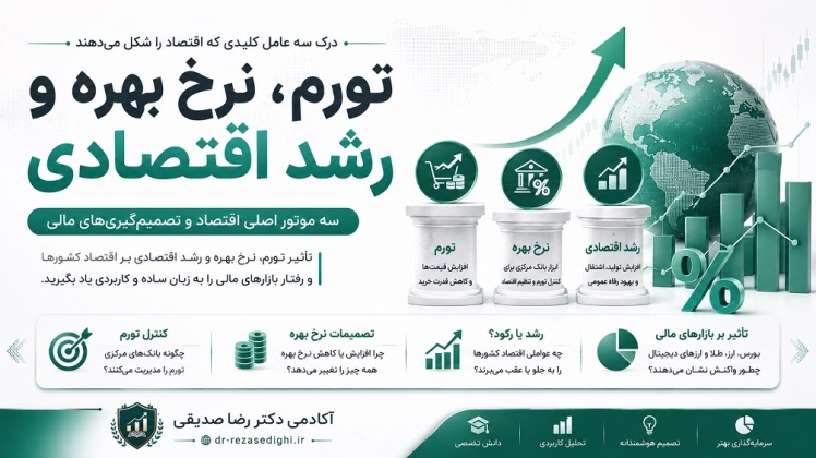 تورم، نرخ بهره و رشد اقتصادی؛ سه موتور اصلی اقتصاد و بازارهای مالی