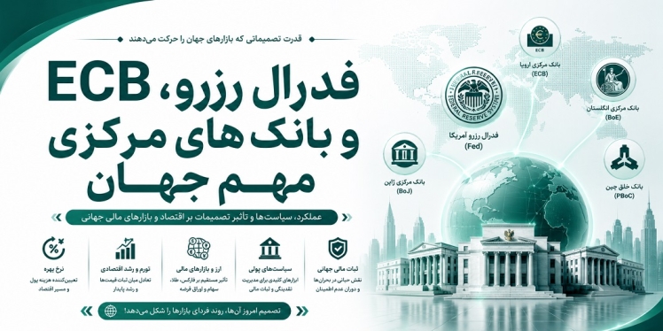 فدرال رزرو، ECB و بانک‌های مرکزی مهم جهان