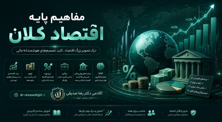 مفاهیم پایه اقتصاد کلان