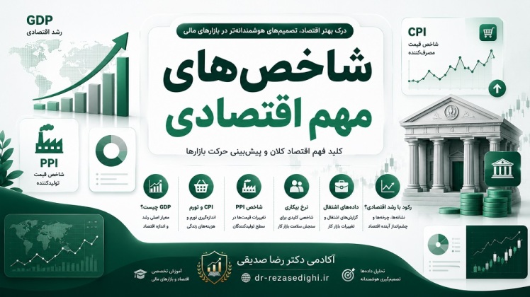 شاخص‌های مهم اقتصادی؛ راهنمای درک وضعیت اقتصاد و بازارهای مالی