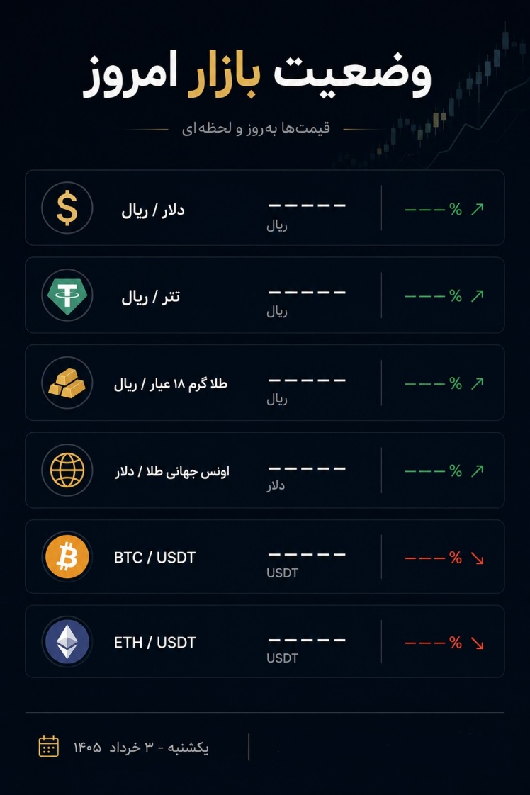 وضعیت بازار امروز (دلار، طلا، تتر، بیتکوین، اتریوم)