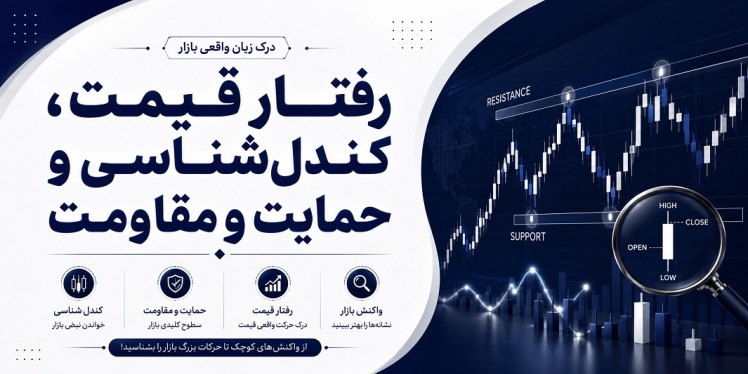 رفتار قیمت، کندل‌شناسی و حمایت و مقاومت